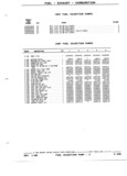 Previous Page - Parts and Illustration Catalog P&A 52R January 1988