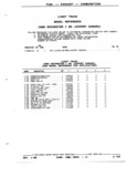 Previous Page - Parts and Illustration Catalog P&A 52R January 1988
