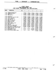 Next Page - Parts and Illustration Catalog P&A 52R January 1988