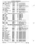 Next Page - Parts and Illustration Catalog P&A 52R January 1988
