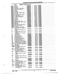 Next Page - Parts and Illustration Catalog P&A 52R January 1988