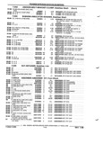 Next Page - Parts and Illustration Catalog P&A 52R January 1988