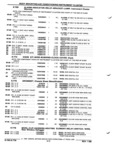 Previous Page - Parts and Illustration Catalog P&A 52R January 1988