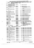 Previous Page - Parts and Illustration Catalog P&A 52R January 1988