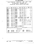 Previous Page - Parts and Illustration Catalog P&A 52R January 1988
