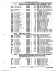 Previous Page - Parts and Illustration Catalog P&A 52R January 1988