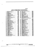 Next Page - Parts and Illustration Catalog P&A 52R January 1988