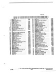 Previous Page - Parts and Illustration Catalog P&A 52R January 1988