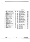 Next Page - Parts and Illustration Catalog P&A 52R January 1988