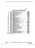 Next Page - Parts and Illustration Catalog P&A 52R January 1988