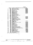 Previous Page - Parts and Illustration Catalog 22W October 1989