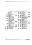 Previous Page - Parts and Illustration Catalog 22W October 1989