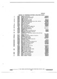 Next Page - Parts and Illustration Catalog 22W October 1989