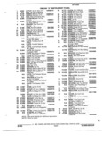 Previous Page - Parts and Illustration Catalog 22W October 1989