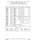 Previous Page - Parts and Illustration Catalog 32E June 1989