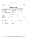 Next Page - Parts and Illustration Catalog 32E June 1989