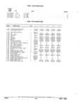 Previous Page - Parts and Accessories Catalog 32J April 1989