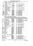 Next Page - Parts and Accessories Catalog 32J April 1989