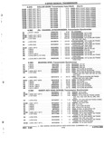 Previous Page - Parts and Accessories Catalog 32J April 1989