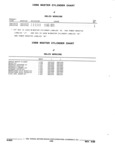 Next Page - Parts and Accessories Catalog 32J April 1989