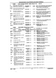 Next Page - Parts and Accessories Catalog 32J April 1989