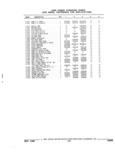 Next Page - Parts and Accessories Catalog 32J April 1989
