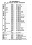 Previous Page - Parts and Accessories Catalog 32J April 1989