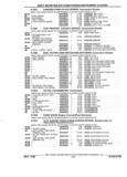 Previous Page - Parts and Accessories Catalog 32J April 1989