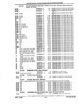 Next Page - Parts and Accessories Catalog 32J April 1989
