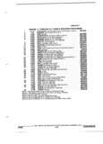 Previous Page - Parts and Accessories Catalog 32J April 1989