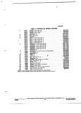 Previous Page - Parts and Accessories Catalog 32J April 1989