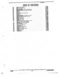 Previous Page - Parts and Accessories Catalog 32J April 1989