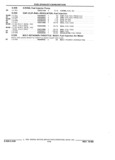 Previous Page - Parts and Illustration Catalog 44J October 1989