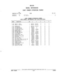 Previous Page - Parts and Illustration Catalog 44J October 1989