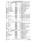 Previous Page - Parts and Illustration Catalog 44J October 1989