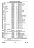Previous Page - Parts and Illustration Catalog 44J October 1989