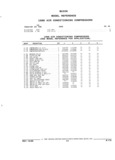 Next Page - Parts and Illustration Catalog 44J October 1989