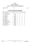Previous Page - Parts and Illustration Catalog 44J October 1989