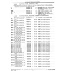 Previous Page - Parts and Illustration Catalog 44J October 1989