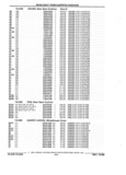 Next Page - Parts and Illustration Catalog 44J October 1989