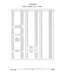 Previous Page - Parts and Illustration Catalog 44J October 1989