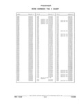 Previous Page - Parts and Illustration Catalog 44J October 1989