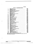 Next Page - Parts and Illustration Catalog 44J October 1989