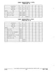 Previous Page - Parts and Illustration Catalog 22W June 1990