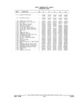 Previous Page - Parts and Illustration Catalog 22W June 1990