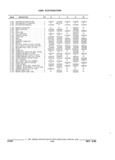Previous Page - Parts and Illustration Catalog 22W June 1990