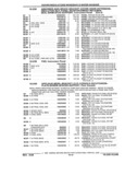 Previous Page - Parts and Illustration Catalog 22W June 1990