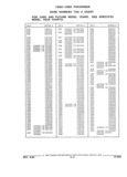 Previous Page - Parts and Illustration Catalog 22W June 1990