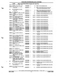 Previous Page - Parts and Illustration Catalog P&A 52R September 1990