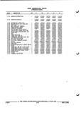 Previous Page - Parts and Illustration Catalog P&A 52R September 1990